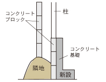 コンクリート基礎の施工図