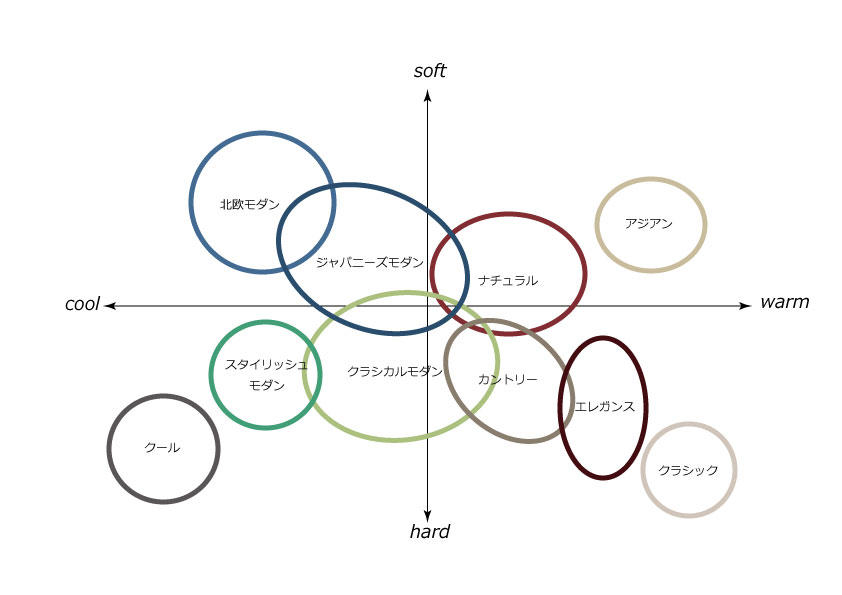 画像３：インテリアイメージスケール.jpg