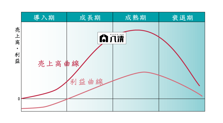 八清ロゴ入りグラフ