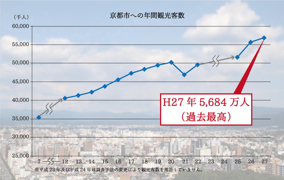 京都市の不動産事情 スエヒロガリ 八清webマガジン