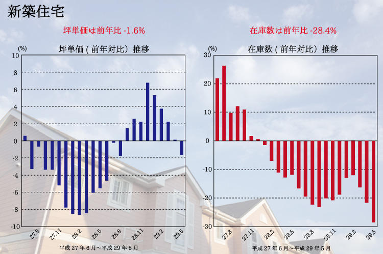 京都市の不動産事情 スエヒロガリ 八清webマガジン