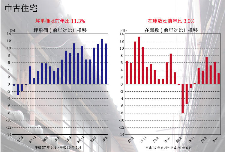 京都市の不動産事情 スエヒロガリ 八清webマガジン