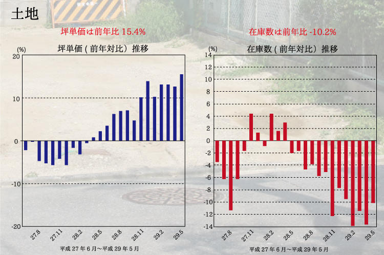 京都市の不動産事情 スエヒロガリ 八清webマガジン