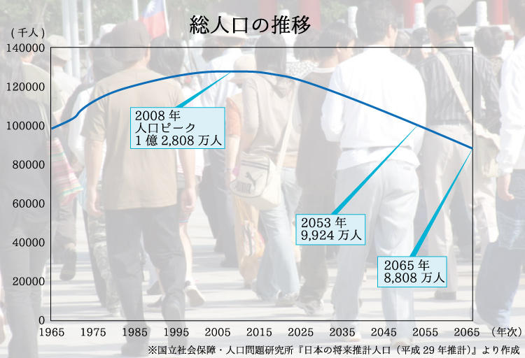 人口グラフ.jpg