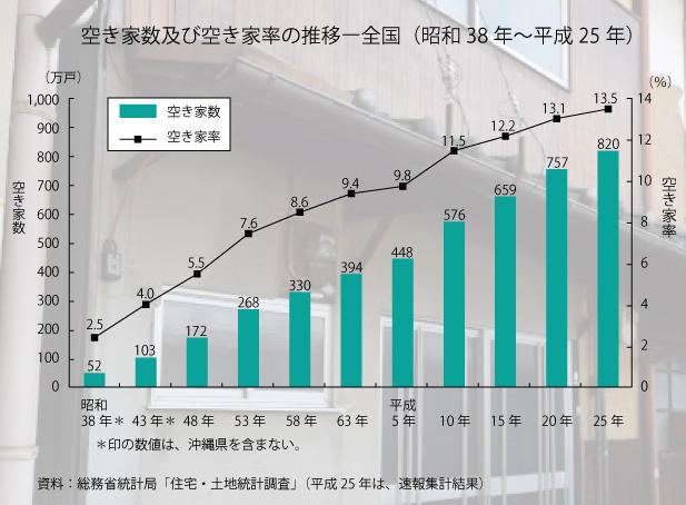 全国空家数.jpg