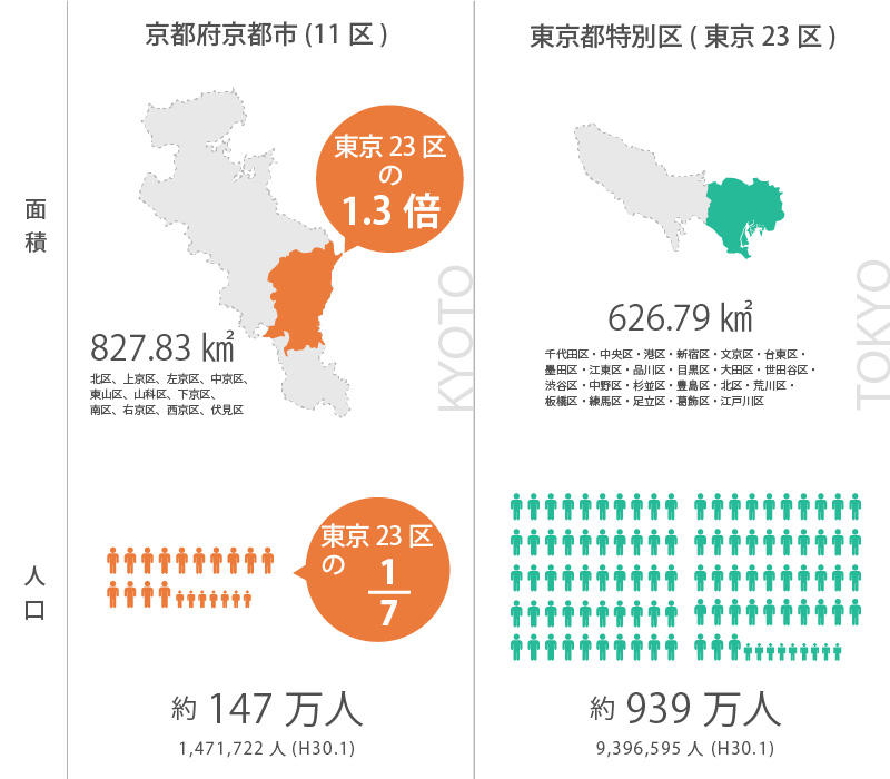 京都市・東京23区比較.jpg