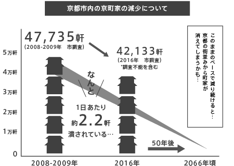 kika03_京町家減少グラフ.png