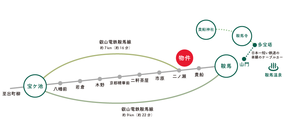 交通