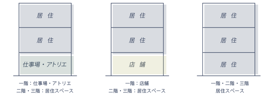 リノベーション_階数