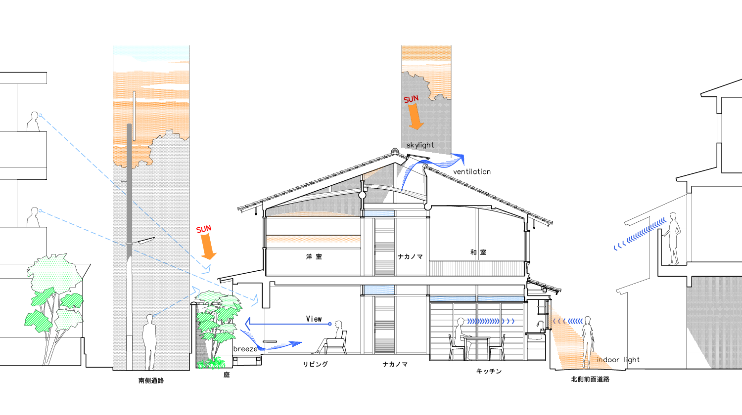 自然環境との繋がり