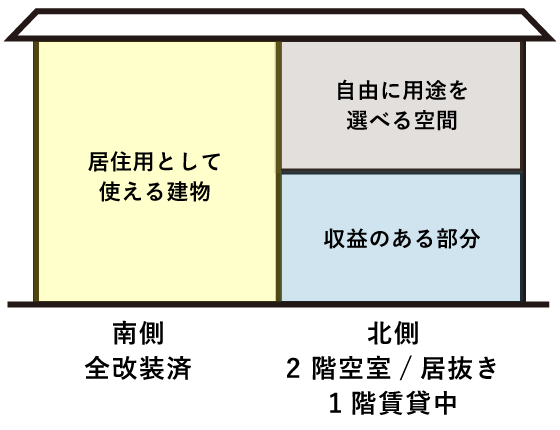 用途紹介