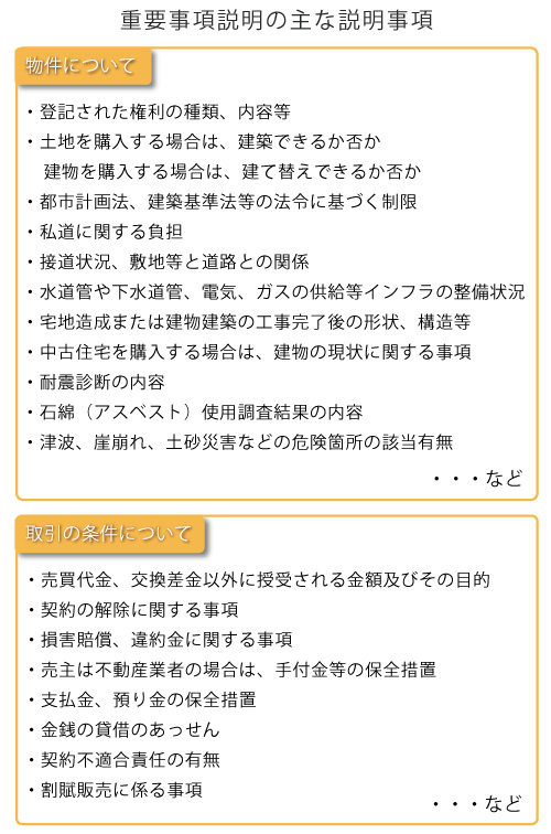 重要事項説明の主な説明事項