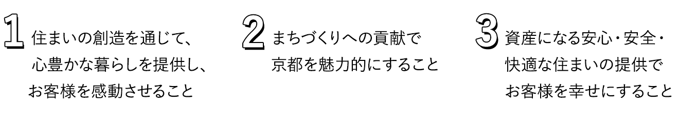 1.住まいの創造を通じて、心豊かな暮らしを提供し、お客様を感動させること 2.まちづくりへの貢献で京都を魅力的にすること 3.資産になる安心・安全・快適な住まいの提供でお客様を幸せにすること