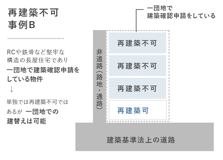 一団地で建築確認申請をしている物件