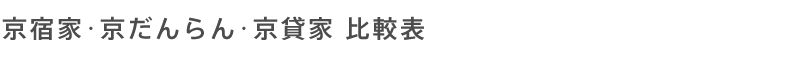 京宿家・京だんらん・京貸家 比較表
