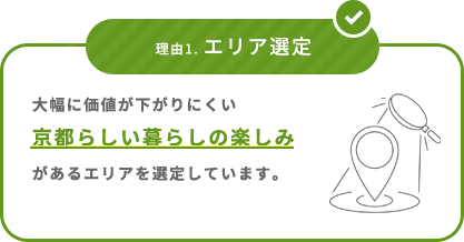 理由1. エリア選定 大幅に価値が下がりにくい京都らしい暮らしの楽しみがあるエリアを選定しています。