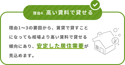 理由4. 高い賃料で貸せる 理由1～3の要因から、賃貸で貸すことになっても相場より高い賃料で貸せる傾向にあり、安定した居住需要が見込めます。