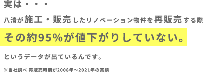 実は・・・八清が施工・販売したリノベーション物件を再販売する際その約95%が値下がしていない。というデータが出ているんです。※当社調べ 2008年～2021年実績