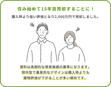 住み始めて15年目売却することに！購入時より低い評価となり2,000万円で売却しました。賃料は長期的な資産価値の基準になります。郊外型で量産的なデザインは購入時よりも建物評価が下がることが多い傾向です。