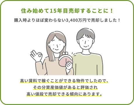 住み始めて15年目売却することに！購入時よりほぼ変わらない3,400万円で売却しました！高い賃料で稼ぐことができる物件でしたので、その分資産価値があると評価され高い値段で売却できる傾向にあります。