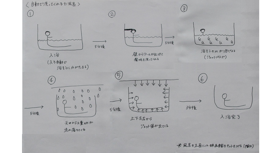 全自動浴室