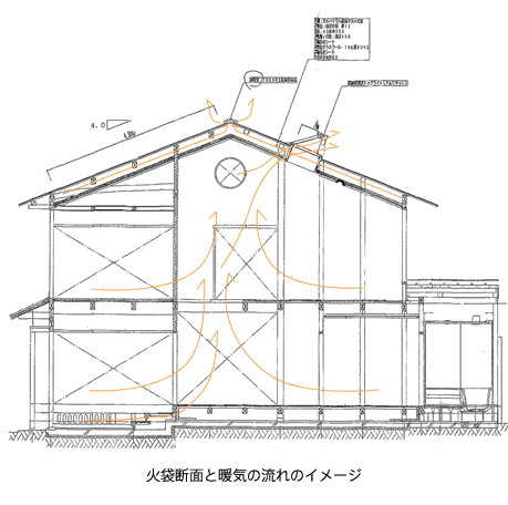 空気の流れのイメージ_エコ町家