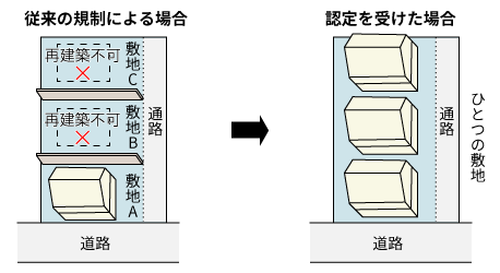 連担建築物設計制度とは？