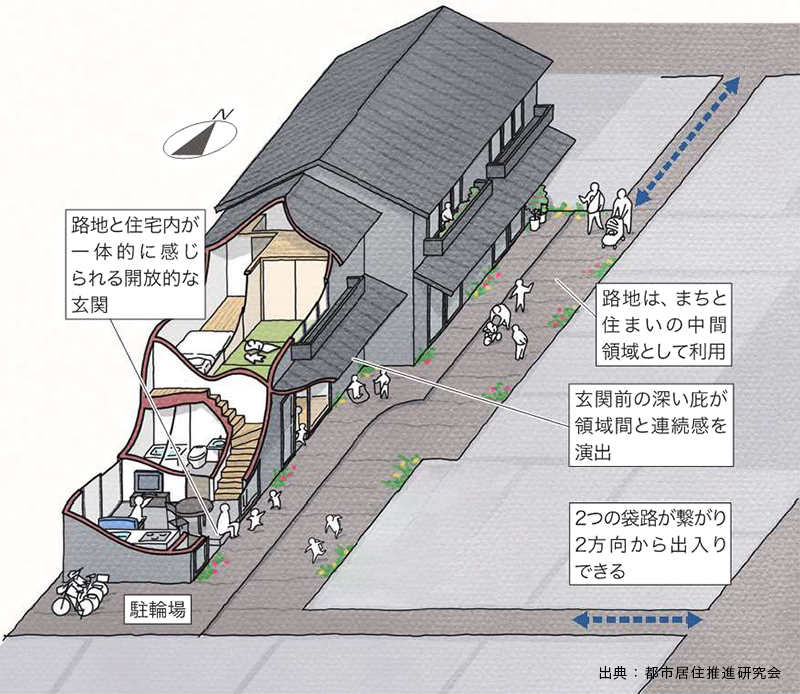 完成予想図：外観