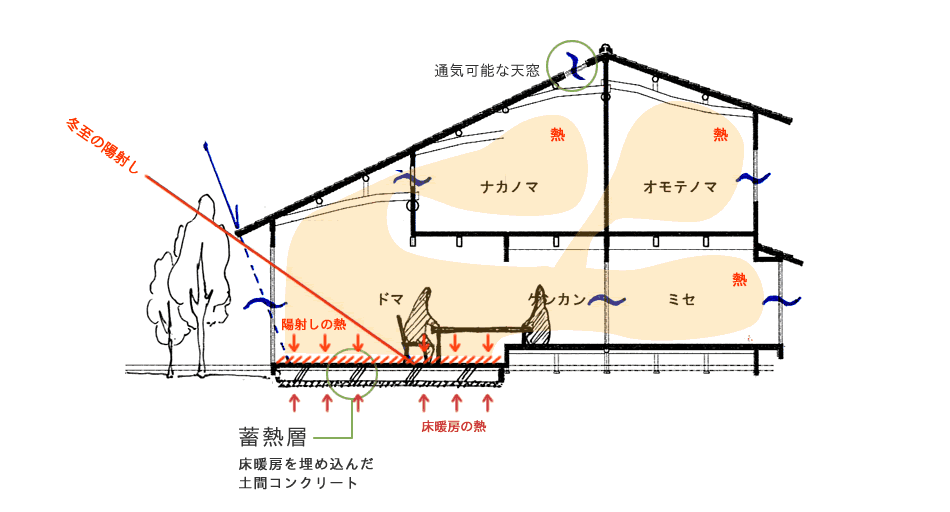 蓄熱