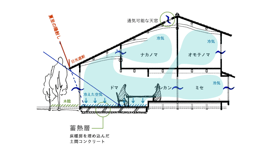 蓄冷