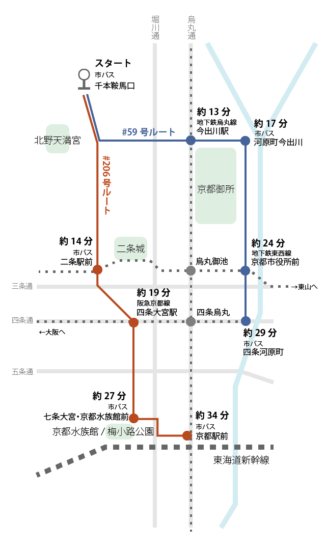 バス路線