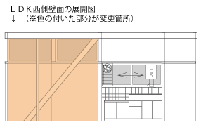 展開図－ＬＤＫ