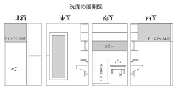 洗面所の展開図