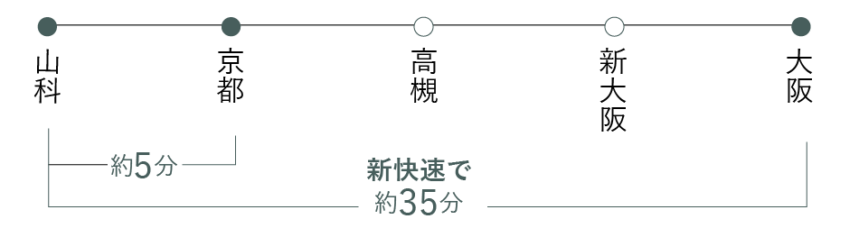 JR路線