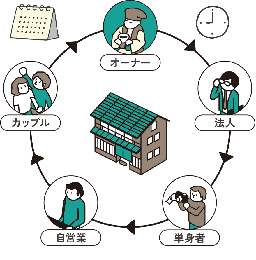 多彩な人々が一軒の家を共同利用しているイメージ図