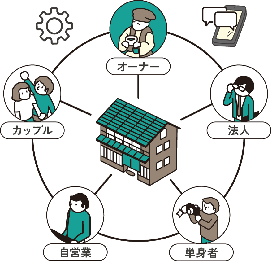 多彩な人々が一軒の家を共同利用しているイメージ図