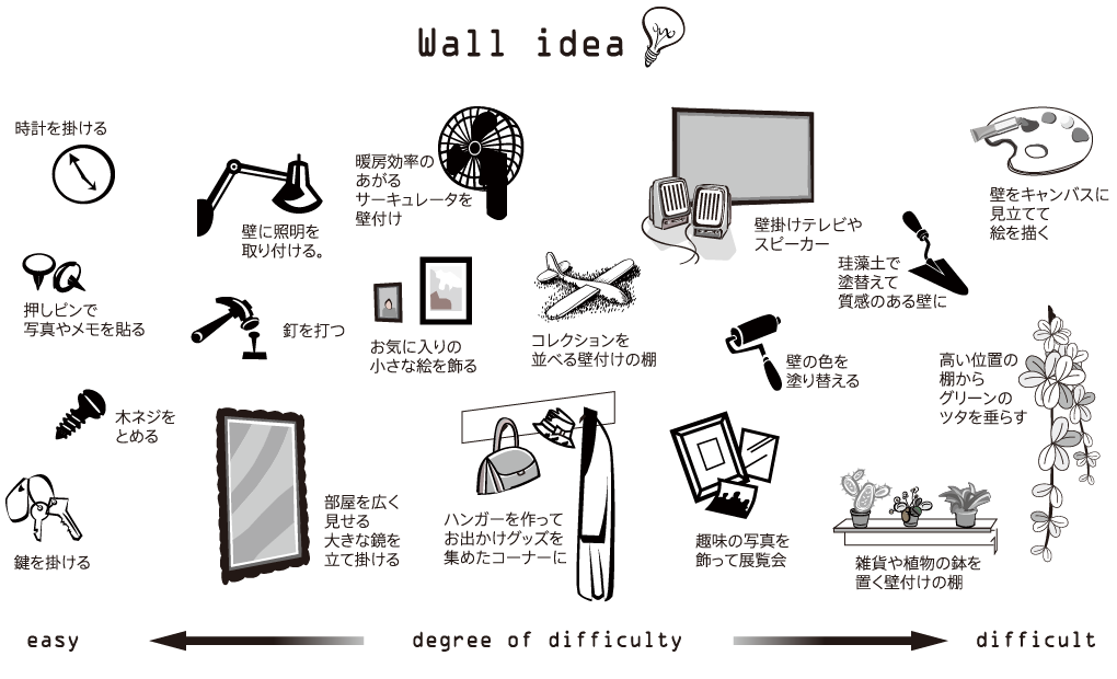 カスタムウォールのアイディア
