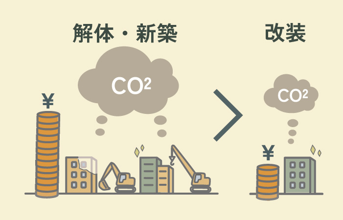 イメージ＿コストと環境負荷の低減